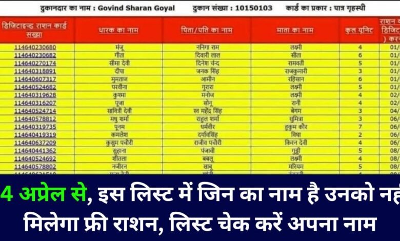 Aadhaar-Ration Card Linking