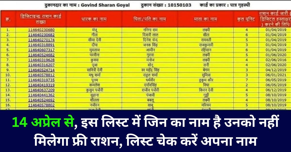 Aadhaar-Ration Card Linking