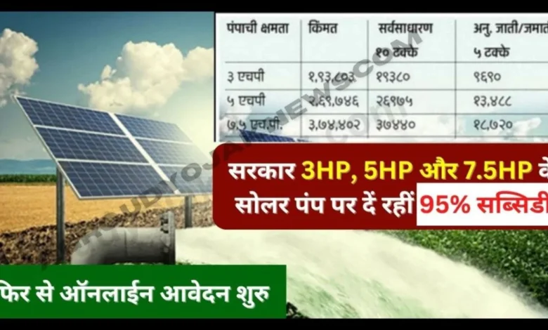 Solar Pump Price