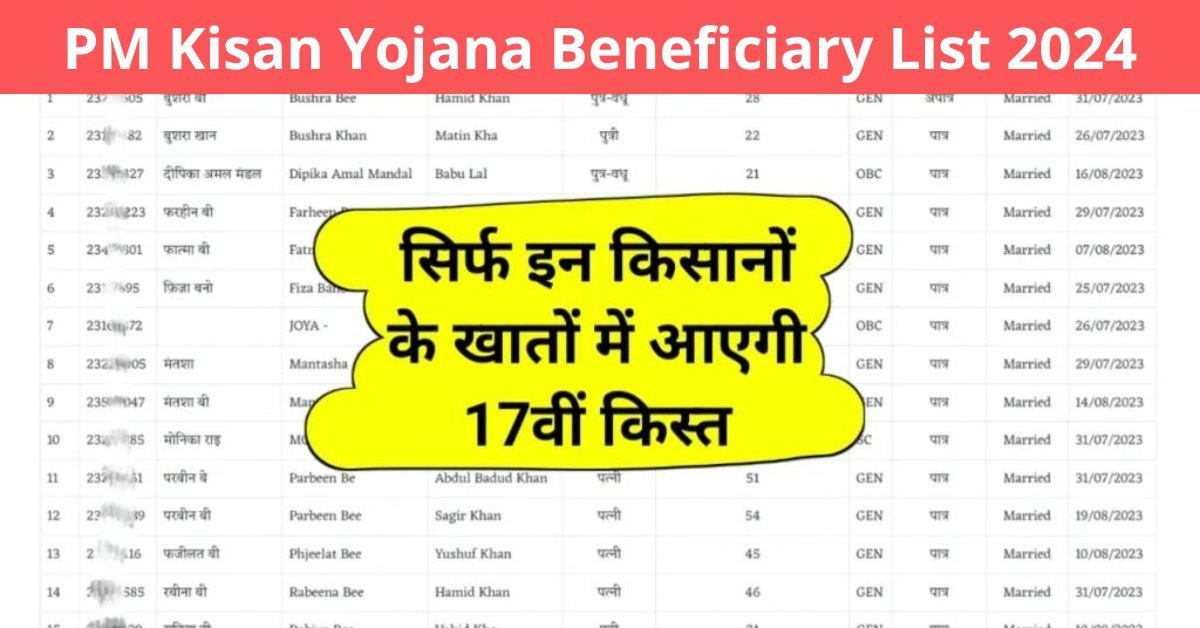 PM Kisan Yojana Beneficiary List 2024