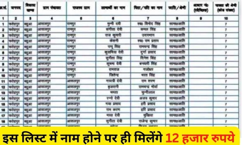 Beneficiary List 2024