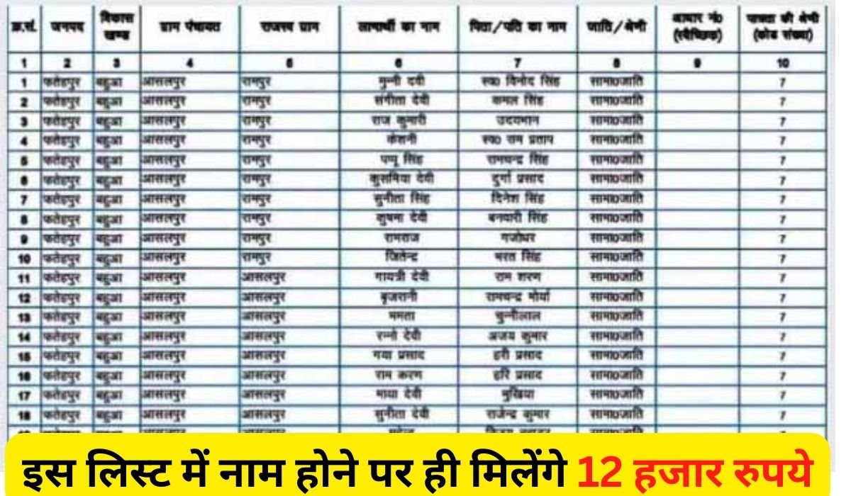 Beneficiary List 2024