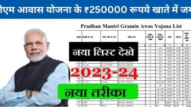 Pm Awas Yojana List