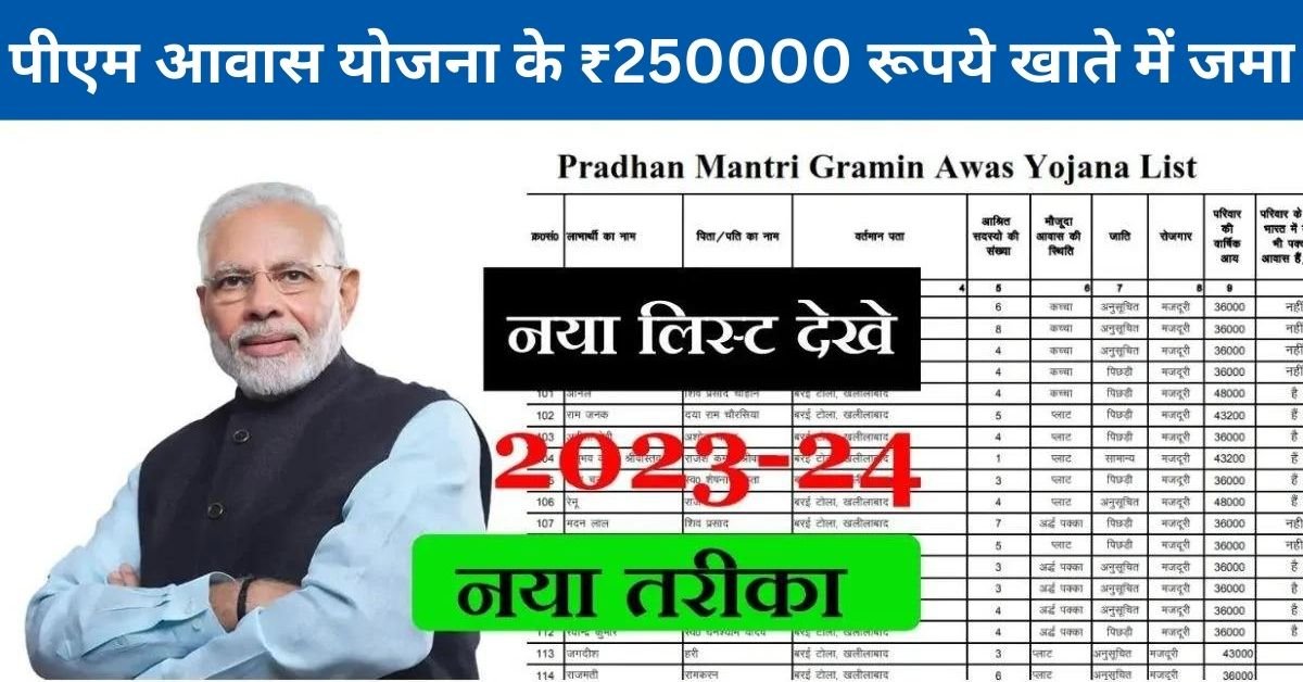 Pm Awas Yojana List