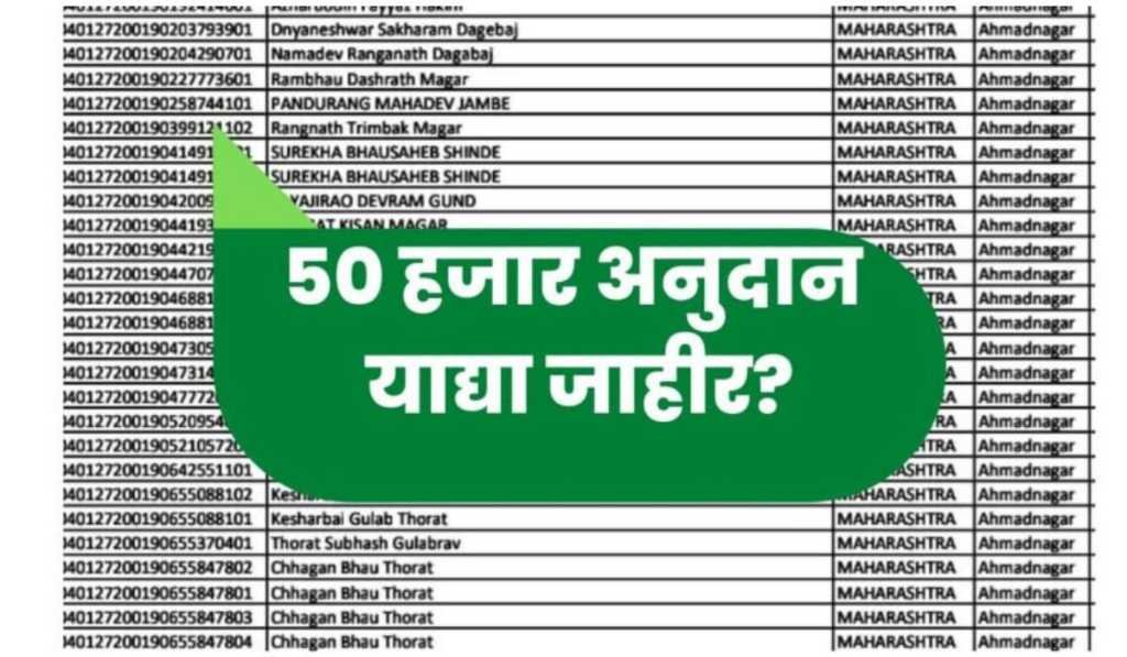 Kisan Karj Mafi List